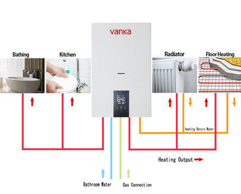 Κεταλλωτήρες κεντρικής θέρμανσης αερίου 20 kW - 40 kW